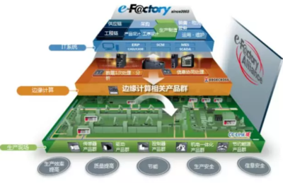 仙知機器人與三菱e-F@ctory Alliance強強聯手，共推智能制造軟件開發新篇章